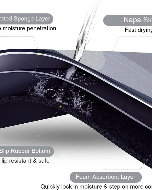 Super Absorbent Bath Floor Mat